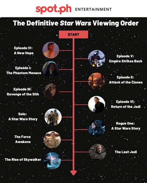 order of watching clone wars series|clone wars in order of release.